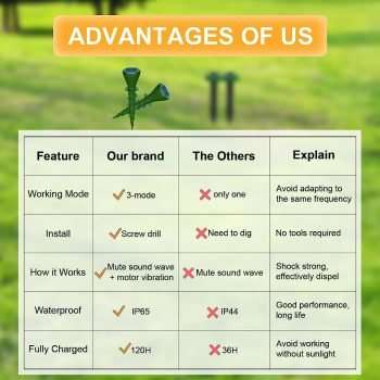 Vegaive Mole Repellent for Lawns, 8 Pack Mole Traps Solar Powered Outdoor Pet Safe, IP65 Waterproof Lawn Garden Mole Killer 7