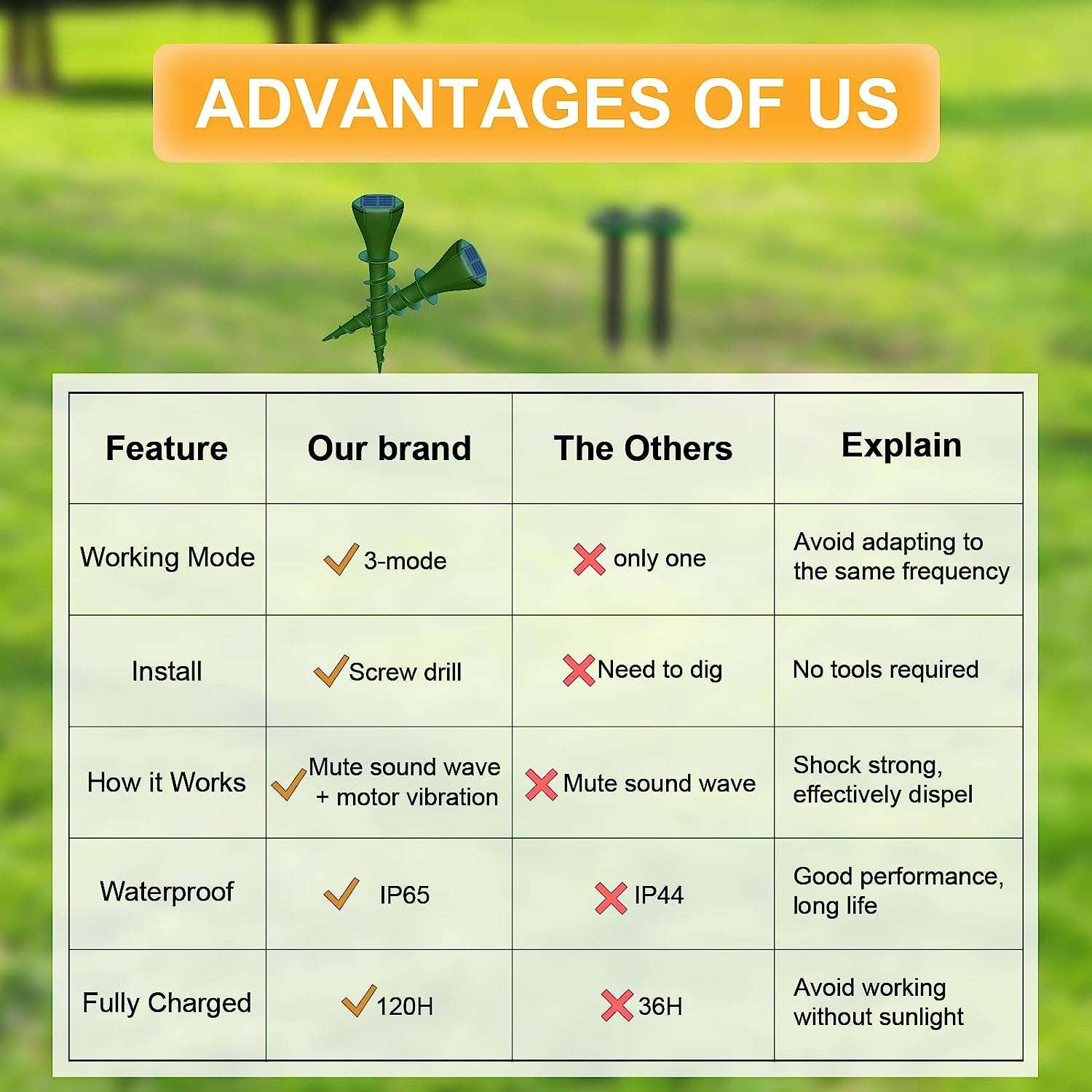 Vegaive Mole Repellent for Lawns, 8 Pack Mole Traps Solar Powered Outdoor Pet Safe, IP65 Waterproof Lawn Garden Mole Killer 7